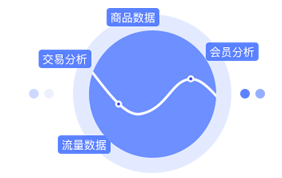 精細化平台運營